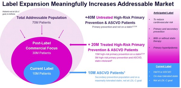 GET THE SKINNY ON A FAST GROWING CHOLESTEROL DRUG ESPERION THERAPEUTICS ...